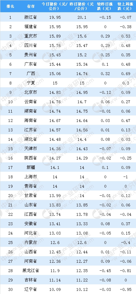 四川省各市人口排名_四川有多少人 四川各市人口排行榜 四川最新人口数据(3)