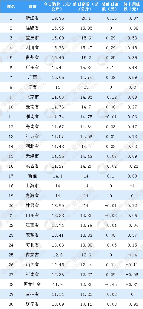 43992019年度排行榜_...11年平均工资排行榜 搜狗百科