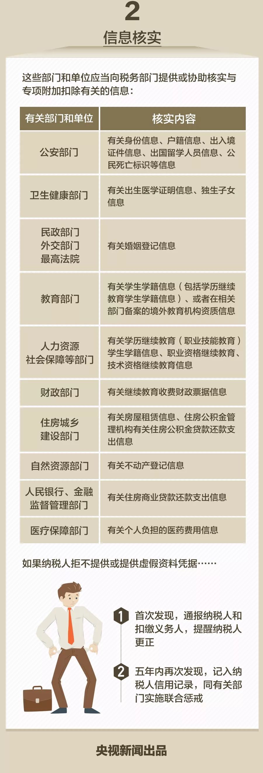 人口信息核查内容_茶花股份 监事会关于2019年限制性股票激励计划激励对象人