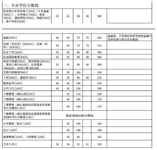 经济类专业_经济和电子类专业受青睐-深圳这6年的高考状元都去哪儿了