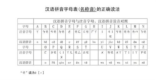 厂的拼音