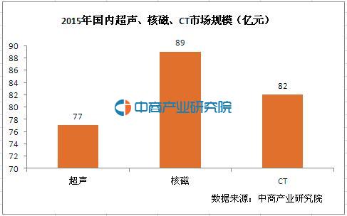 70亿人口中位数_70亿人口,矛盾中的人类 20111031(3)