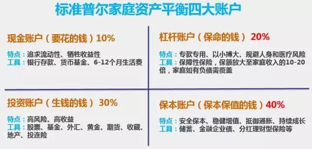收入证明_收入性平衡