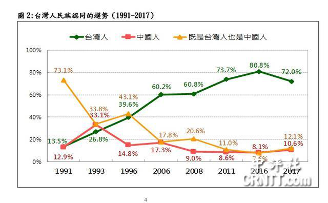 2019年台湾省人口_美众院通过 2019年台湾保证法 北京方面坚决反对