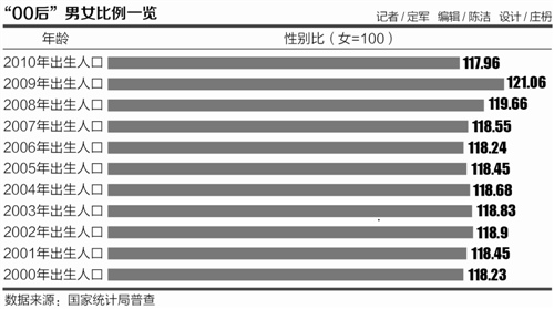 出生人口数量_以下现象呈负相关的是 ①人口出生率与人口自然增长率②交通和