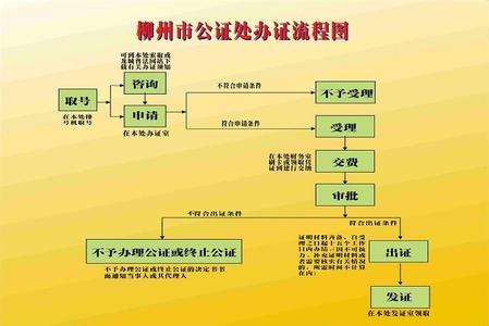 公证处属于哪个部门