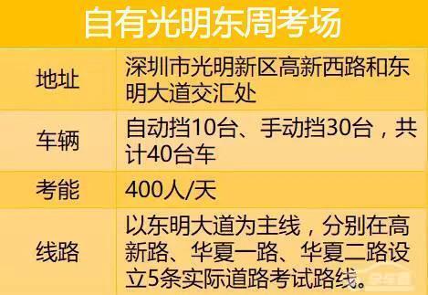 沙井最新人口统计_实时播报 宝安初一网报人数统计情况 多校人数爆满 更新至