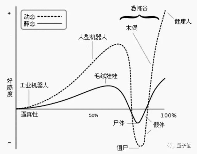 静态适度人口_适度人口