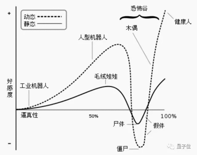 静态适度人口_适度人口