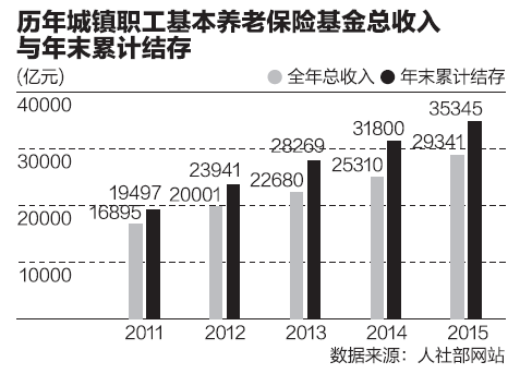 历年城镇人口_中国生活用纸和卫生用品信息网