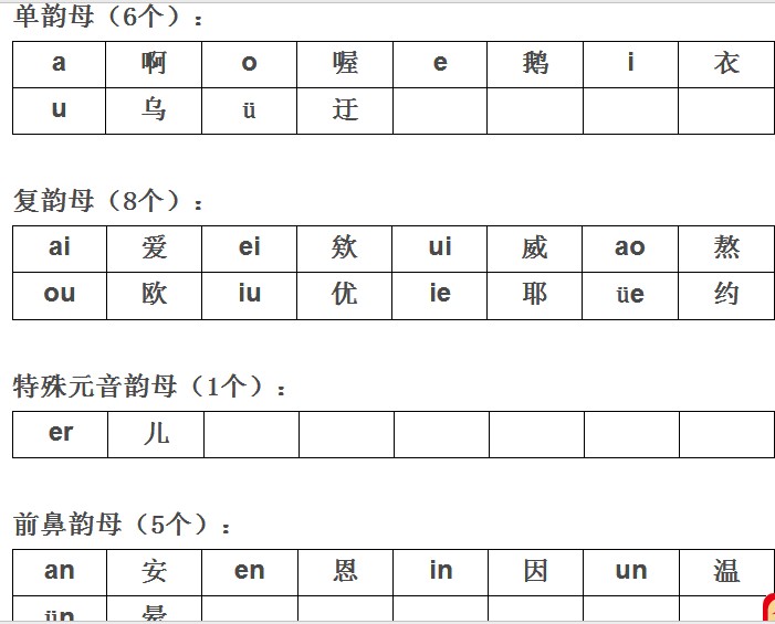 26个韵母