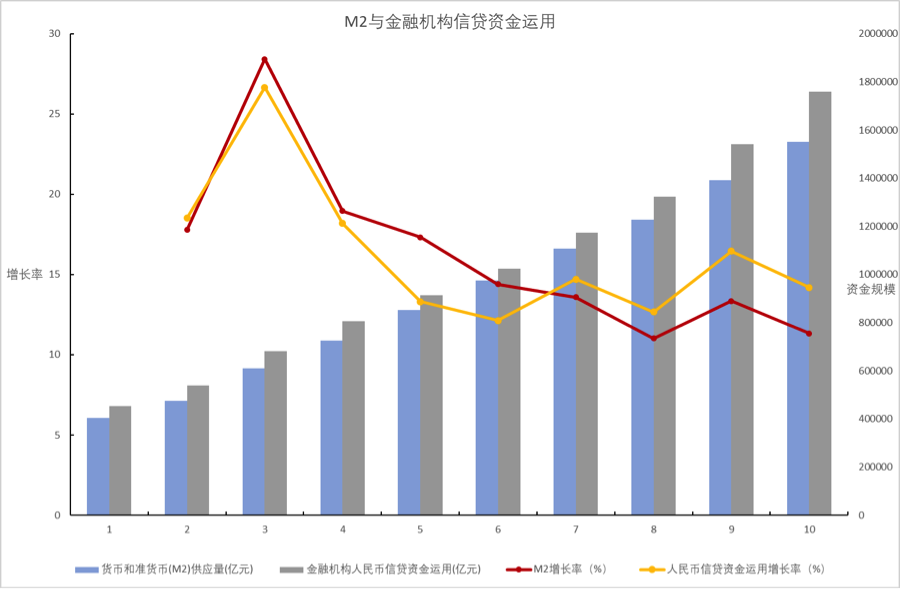 信贷比gdp比值是什么_数据提示中国经济风险 去杠杆会带来哪些利好利空(2)