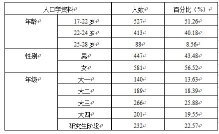 邹氏人口的百分比_图1 城市地区人口百分比增长-John R.LOGAN 中国城市的未来 源(2)