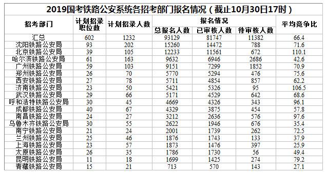 2019年邯郸市人口数_2019邯郸国考报名人数统计 2154人报名,1851人过审,最高竞争比
