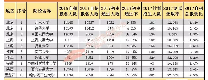 缪姓的人口数量_...019国考报名人数统计 重庆20958人过审 平均88人争一岗