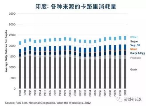 2000印度人口_4.关于印度人口叙述正确的是(-北京先知文化中心2009届高三模拟测