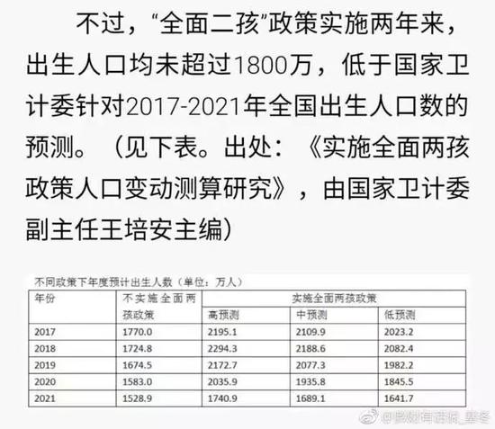 出生人口预测_全面放开生育已刻不容缓 拍出四万亿鼓励生育可行吗