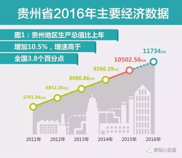 2019年末经济数据_图表 2019年前两月国企主要经济指标保持增长态势(2)