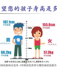 中国18岁以上人口_中国18岁至30岁的人有多少