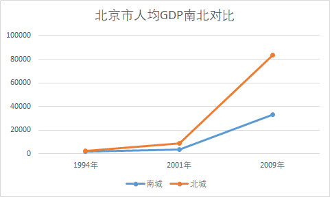 南城县gdp_南城总部基地获批 大楼最高限250米