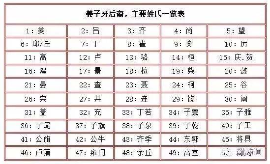 聂姓人口_历史大解密 讲一讲聂氏的始祖(3)