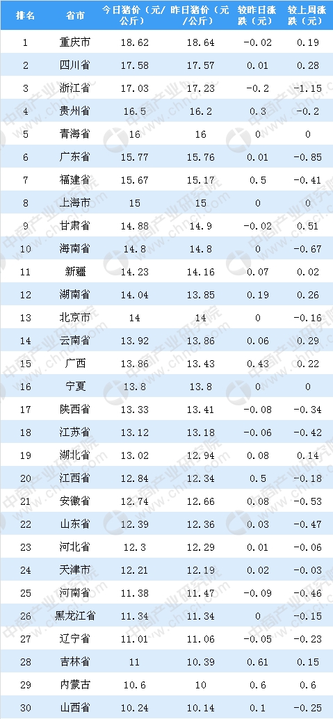 四川省各市人口排名_四川有多少人 四川各市人口排行榜 四川最新人口数据(3)