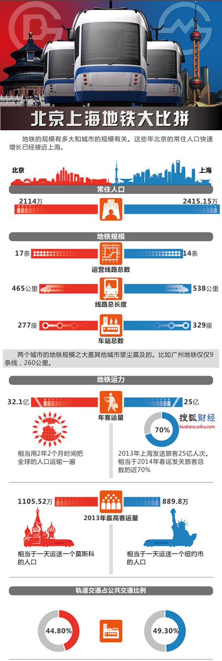 人口增长_上海人口的增长的图