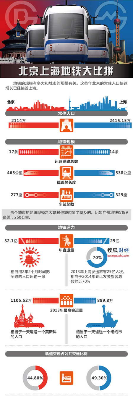 北京流动人口_北京人口总数