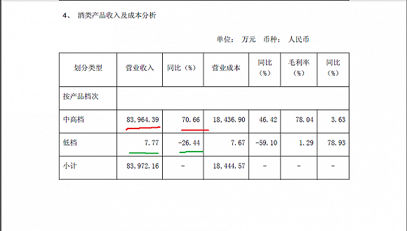 毛利率计算公式_收入 成本 毛利率