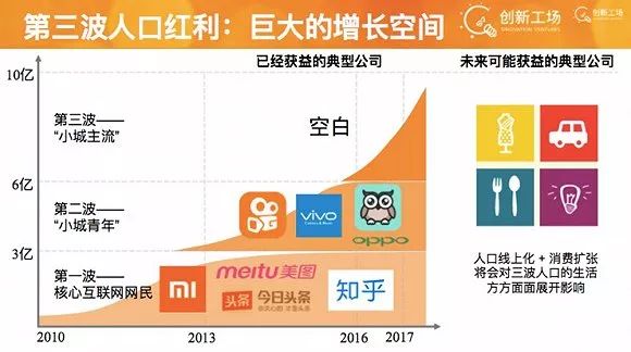 人口消费化_文化青田