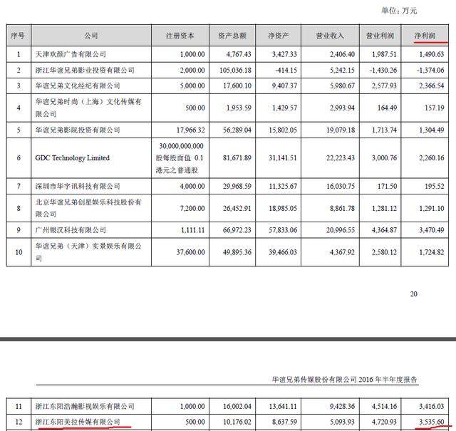 收入证明_净资产 营业收入(2)