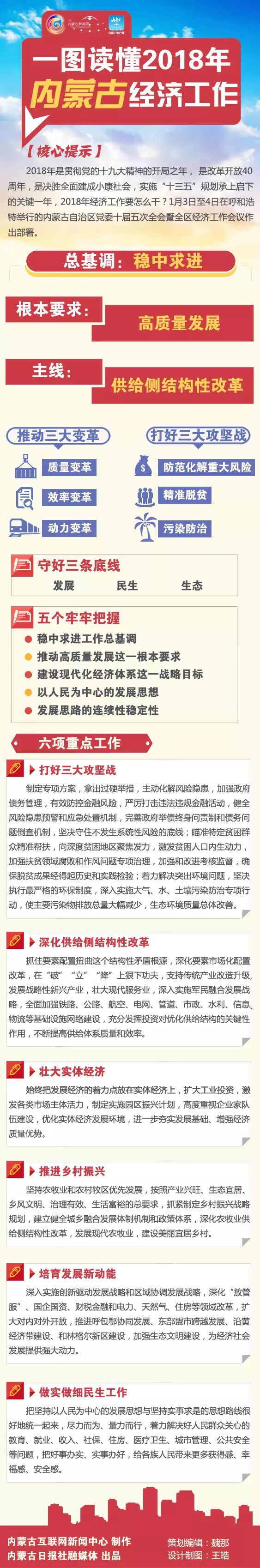 2018年经济情况_2018年内蒙古GDP多少?内蒙古2018年经济运行情况分析-GDP标签 ...