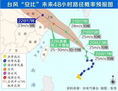 广东人口迁移_中国人口迁移大地图 人口危机 时代,钱途在哪(3)