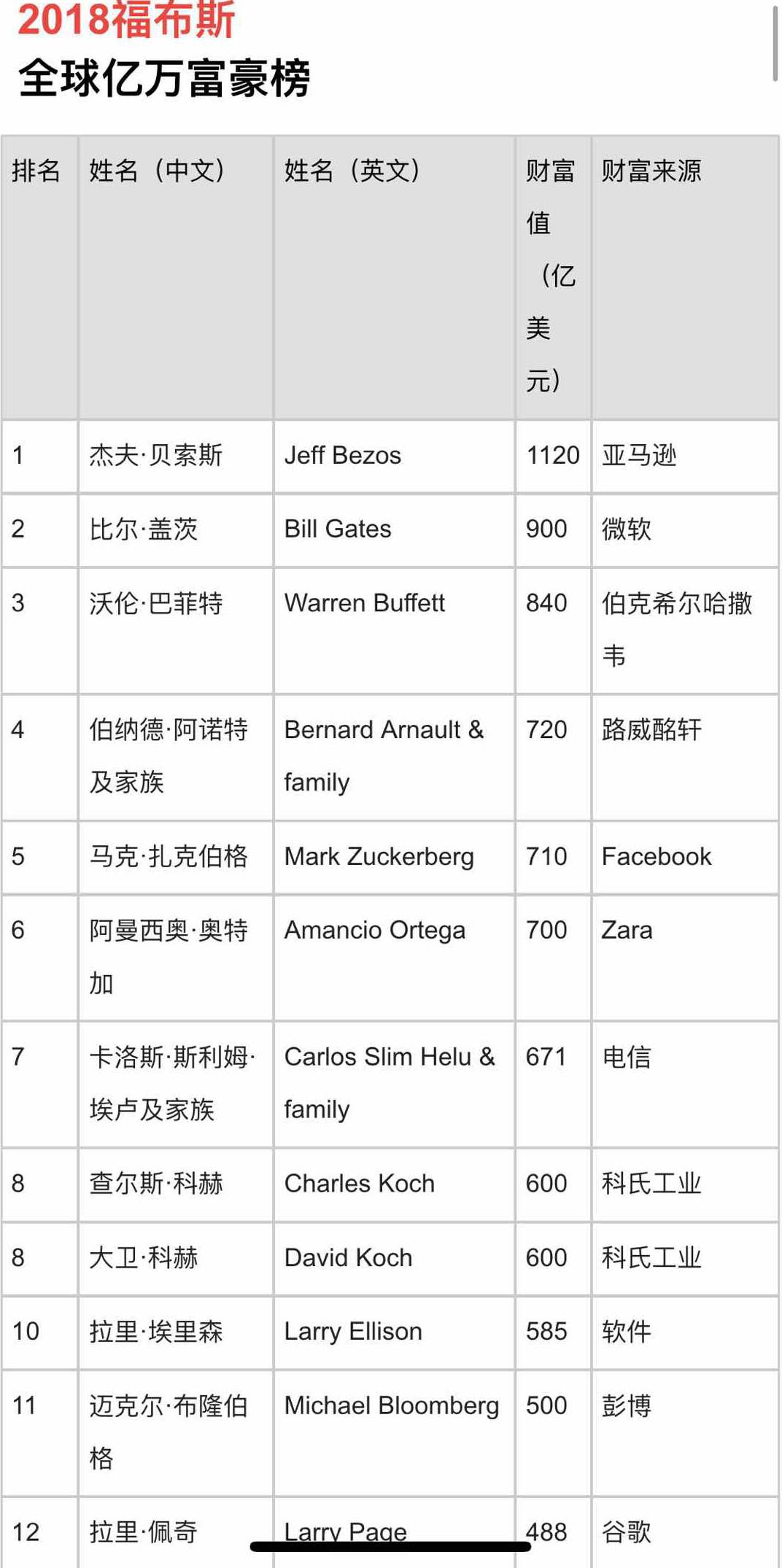 中国姓名排行榜_中国重名最多的姓名排行榜出炉 这些 爆款 的名字有你