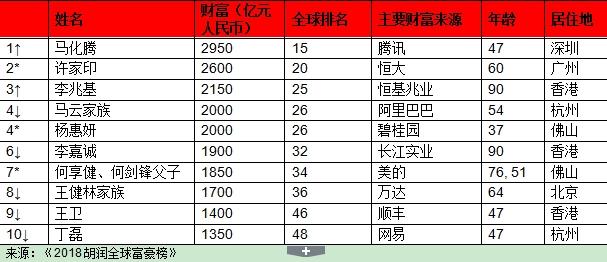 世界各州人口排行榜_美国人口数量2014 美国人口最新数据 2014美国各州人口数量(3)