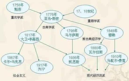 新马尔萨斯人口论_马尔萨斯 人口论 和新马尔萨斯主义批判(2)