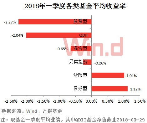 2020货币基金收益排行_货币基金收益排行榜 9月22日今日最新货币基金收