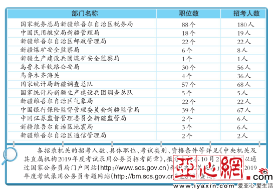 章姓的人口数量_章姓人口分布示意图-中国姓氏分布图 找找你的姓在哪个省