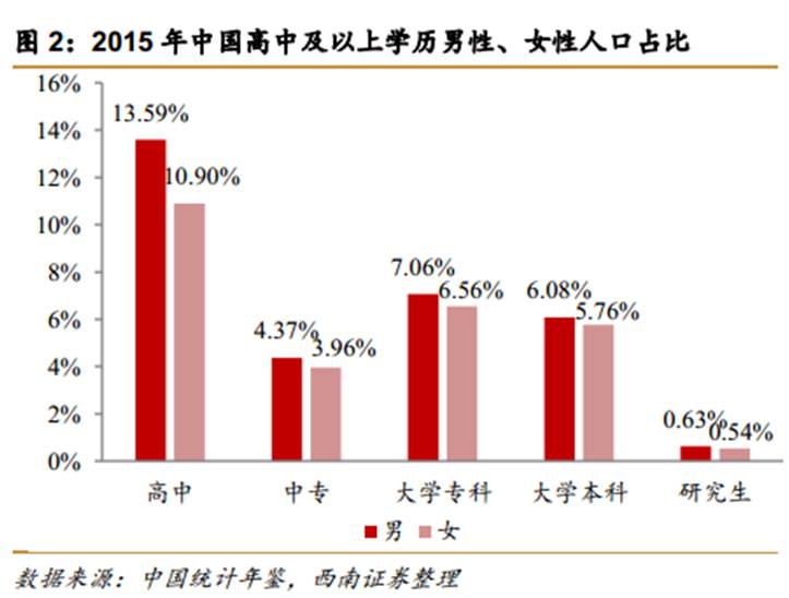 人口占比_楼市最大的悬案 中国房产空置率有多高