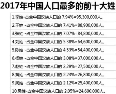 2019年中国姓氏排行榜_百家姓姓氏占比例-百家姓排名图片