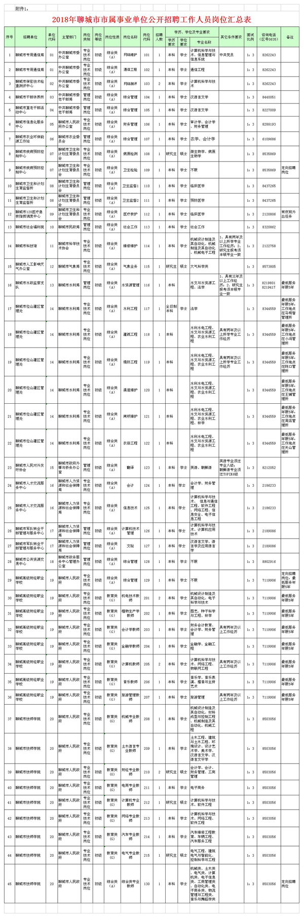 聊城市区常住人口_聊城市第六次全国人口普查数据发布 全市十年增长37.8万人(2)