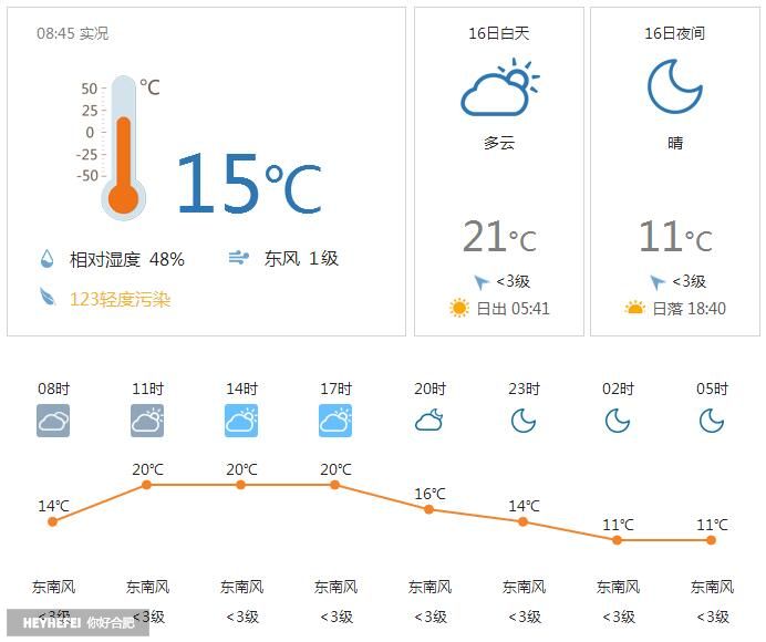 合肥天气预报15天