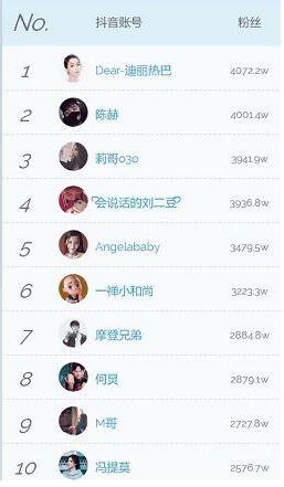 2019 动o+排行_表情 eooo中国移动 10 08 排行榜 返回 es o 一不小心又占领了