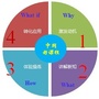 6D学习社区