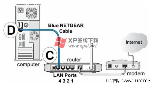 网件无线路由器WGR614v6设置图文教程