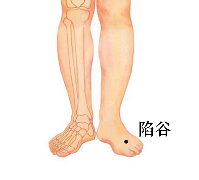 陷谷穴