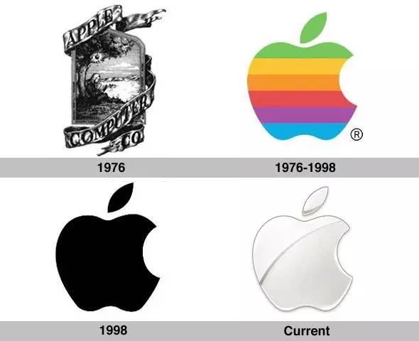 苹果历代logo