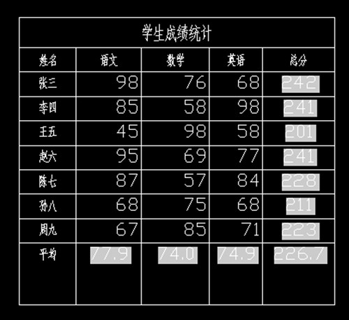 CAD文字表格怎么转换为excel表格