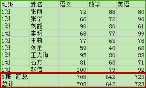 Excel怎样进行分类汇总