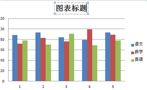 excel2007制作柱形圖的方法